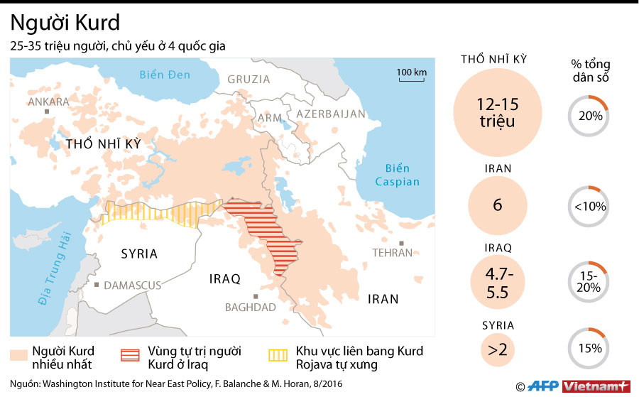 [Infographics] Thông tin cơ bản về người Kurd trên thế giới ảnh 1