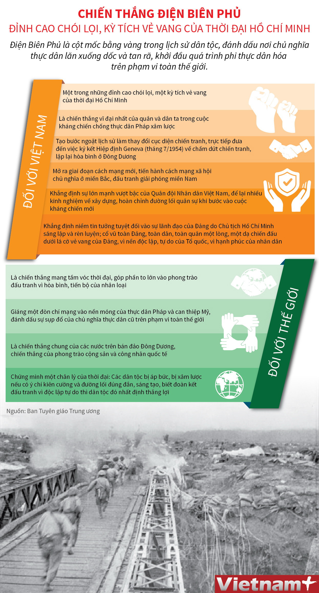 [Infographics] Chiến thắng Điện Biên Phủ: Đỉnh cao chói lọi ảnh 1