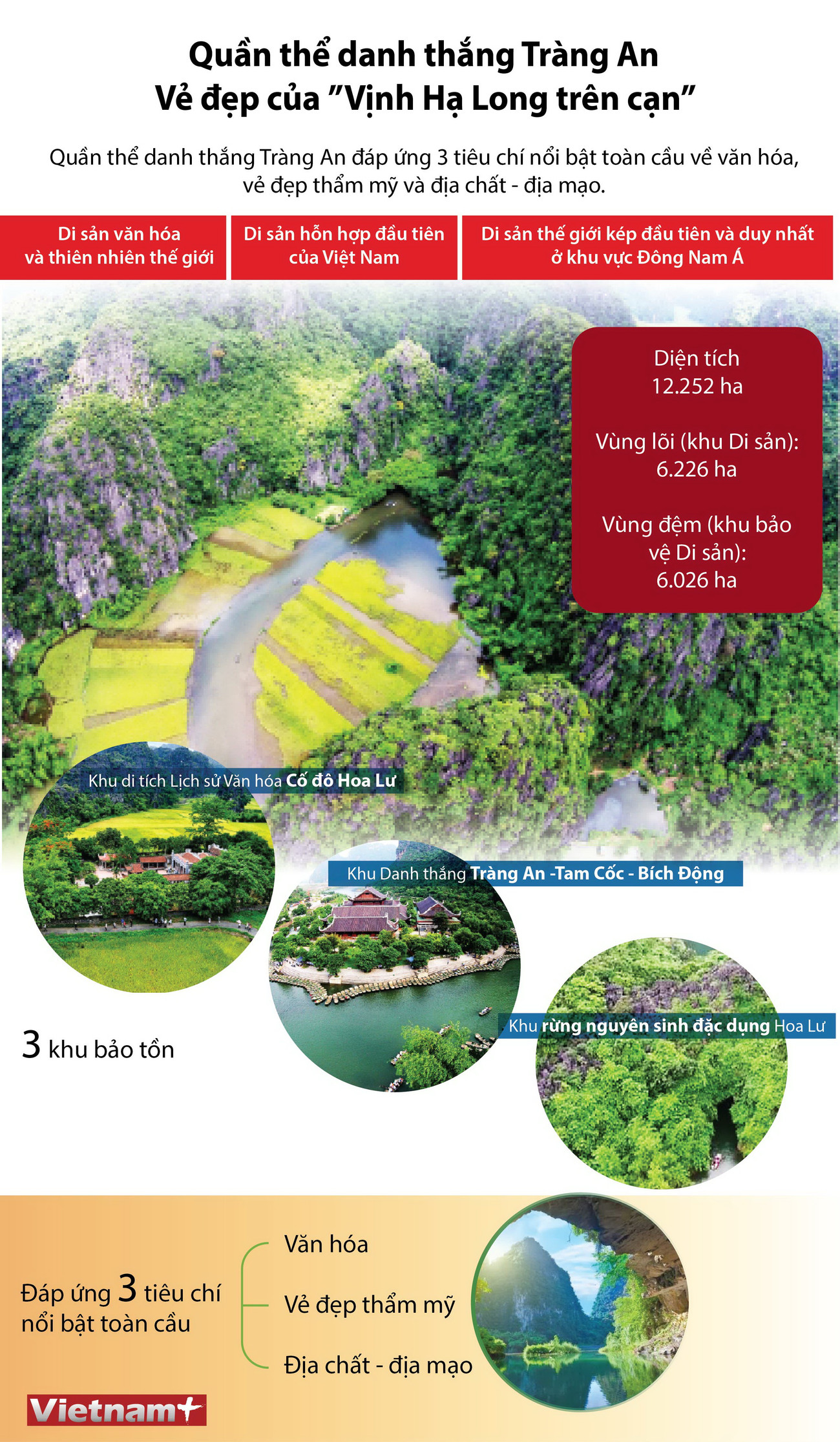 [Infographics] Danh thắng Tràng An: Vẻ đẹp của 'Vịnh Hạ Long trên cạn' ảnh 1