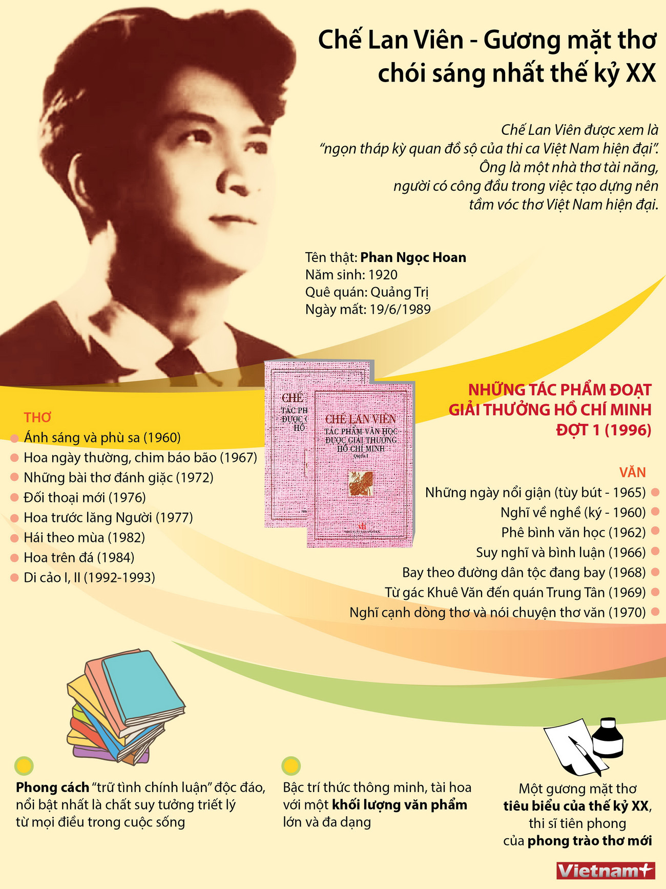 [Infographics] Chế Lan Viên - Gương mặt thơ chói sáng nhất thế kỷ XX ảnh 1