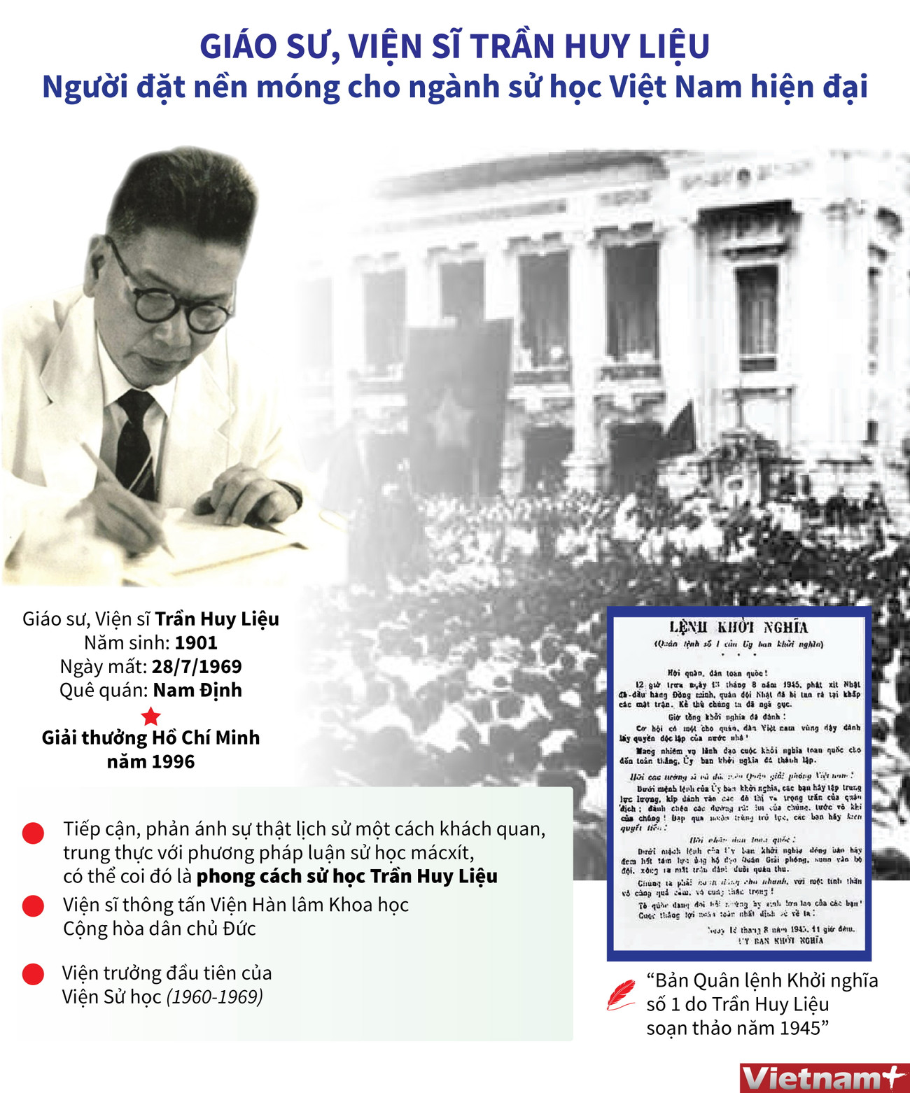 Giáo sư-Viện sỹ Trần Huy Liệu: Nhà sử học lớn của Việt Nam thế kỷ XX ảnh 1