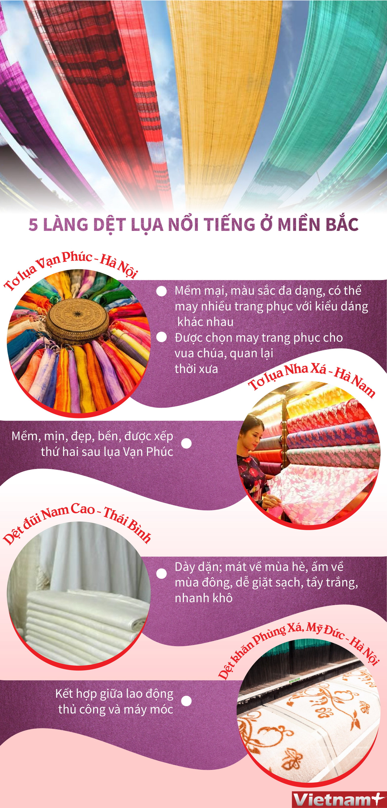 [Infographics] 5 làng nghề dệt lụa nổi tiếng ở miền Bắc ảnh 1
