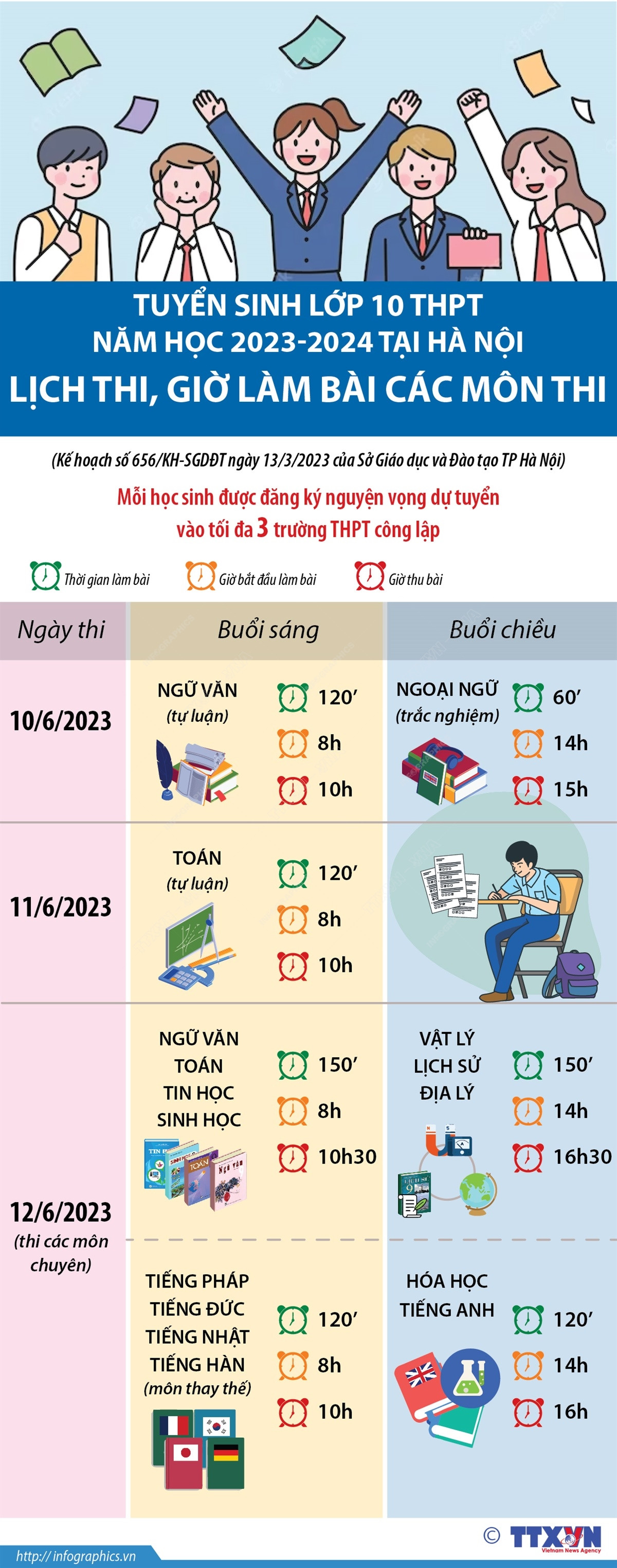 Lịch thi, giờ làm bài các môn trong kỳ thi tuyển sinh vào lớp 10 ở HN ảnh 1