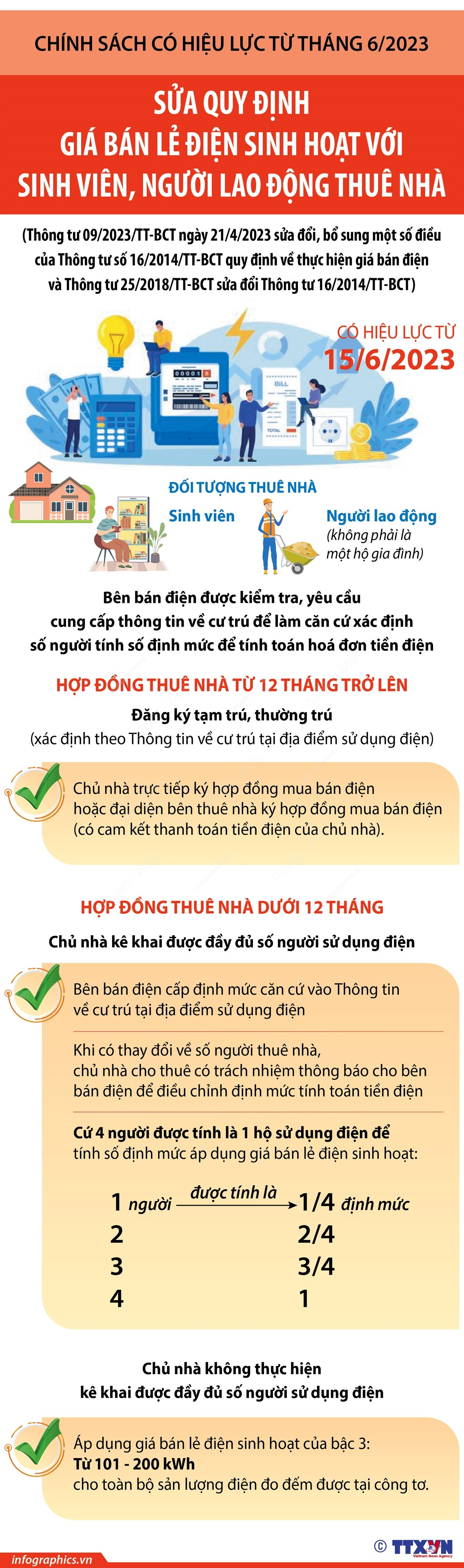 Sửa quy định giá bán lẻ điện với sinh viên, lao động thuê nhà ảnh 1