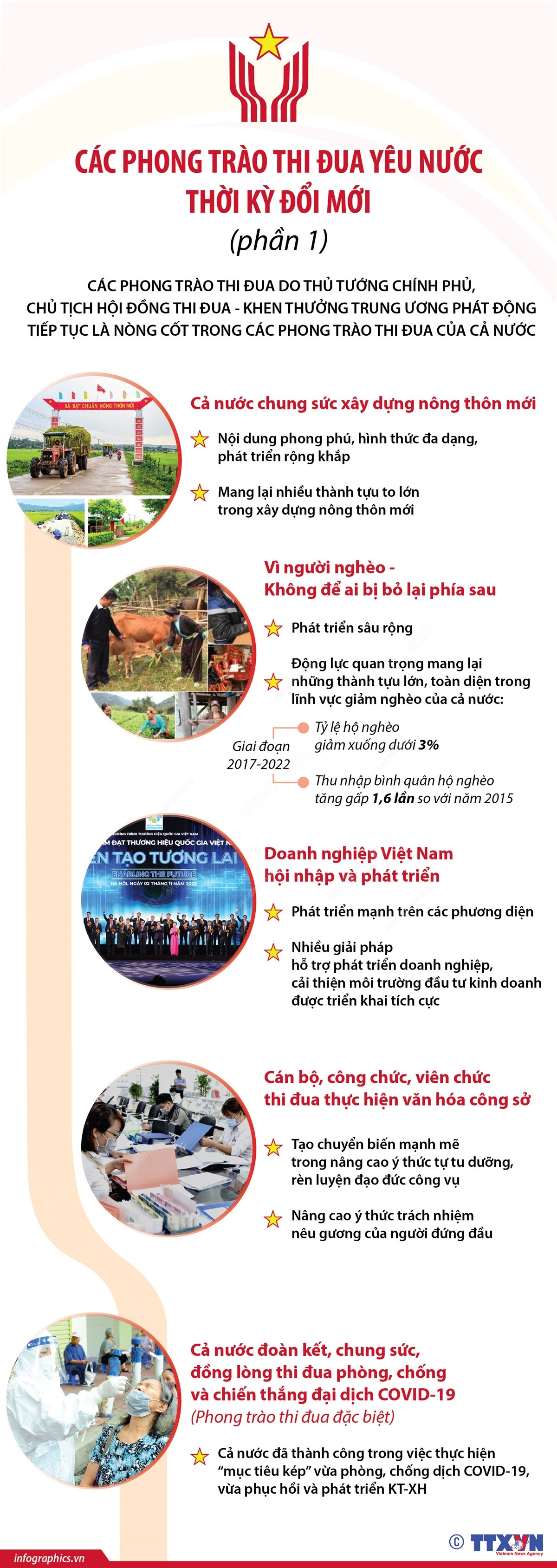 [Infographics] Các phong trào thi đua yêu nước trong thời kỳ đổi mới ảnh 1