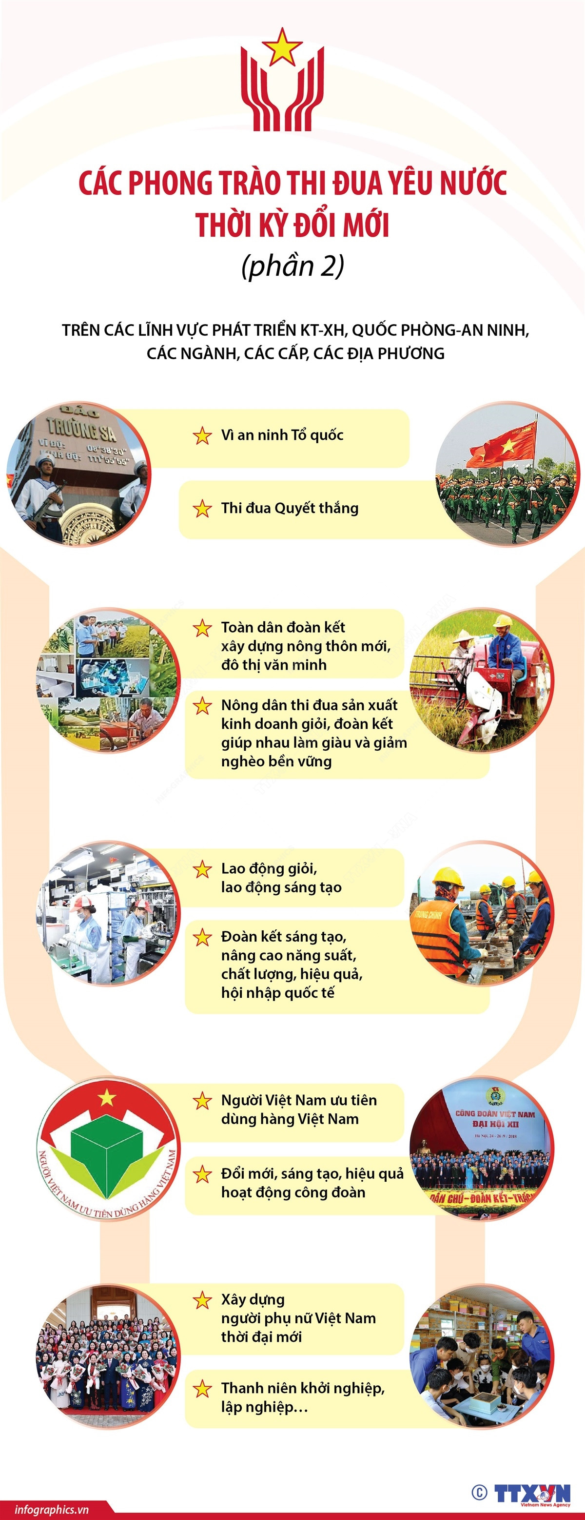 [Infographics] Các phong trào thi đua yêu nước trong thời kỳ đổi mới ảnh 2