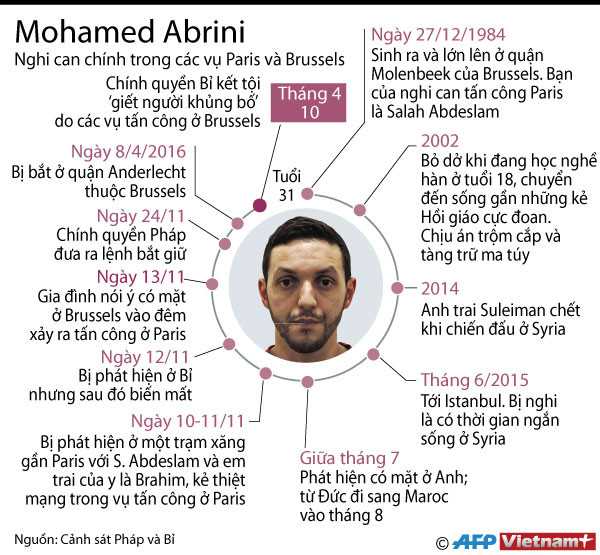 [Infographics] Abrini: Nghi can trong vụ khủng bố Paris và Brussels ảnh 1