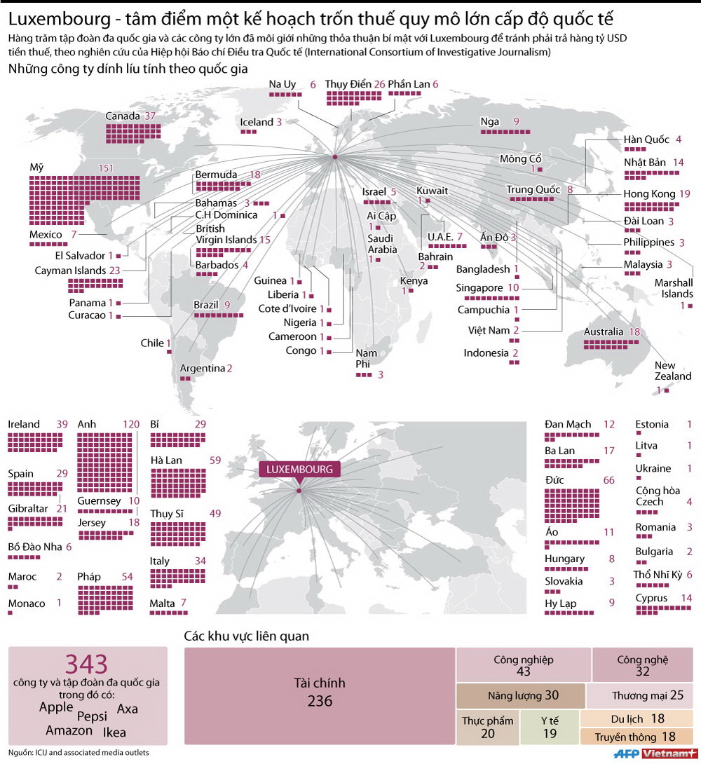 [Infographics] Luxembourg - nơi lý tưởng cho "đại gia" trốn thuế ảnh 1