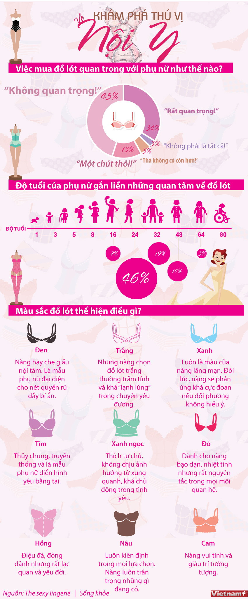 [Infographics] Những khám phá thú vị về thế giới nội y ảnh 1