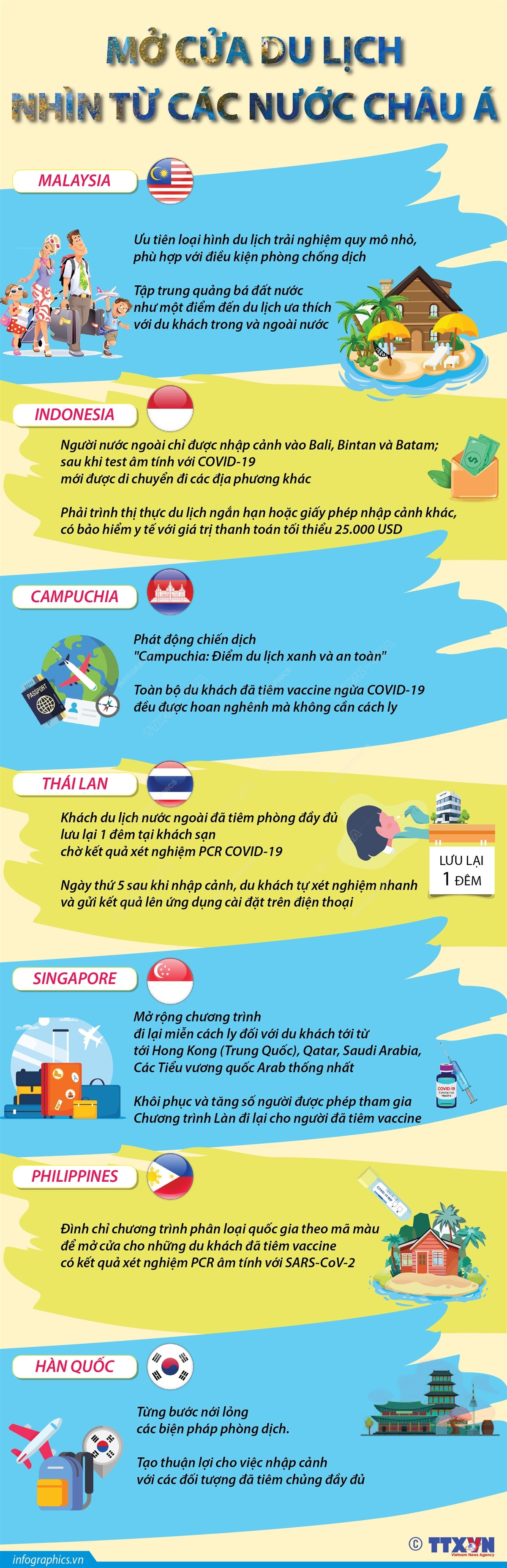 [Infographics] Mở cửa du lịch - Nhìn từ các nước châu Á ảnh 1