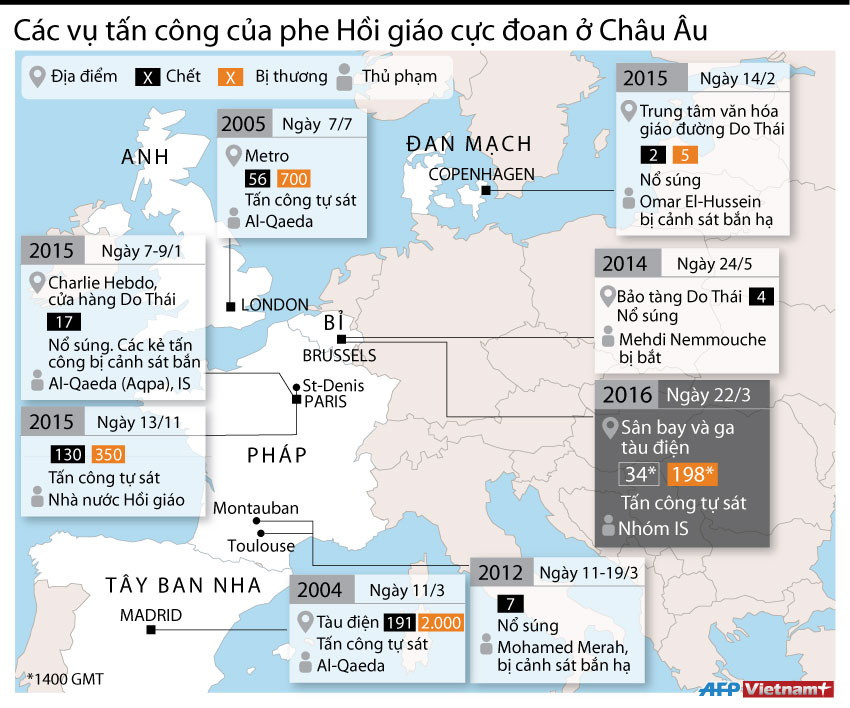 [Infographics] Các vụ tấn công của phe Hồi giáo cực đoan ở châu Âu ảnh 1