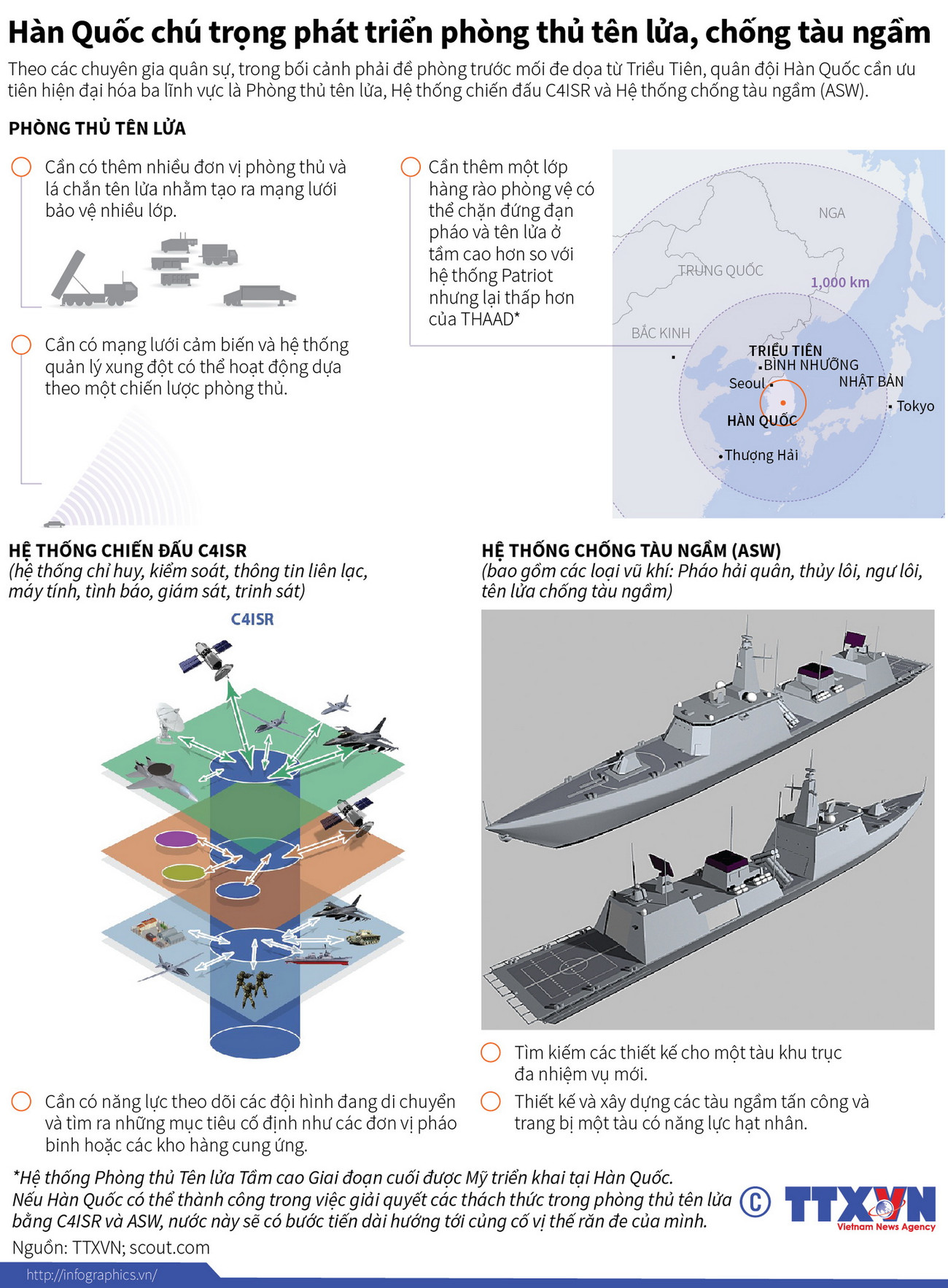 Hàn Quốc chú trọng phát triển phòng thủ tên lửa, chống tàu ngầm ảnh 1