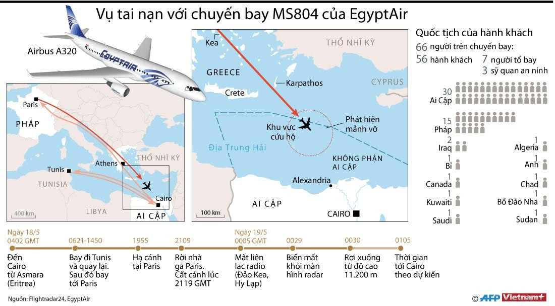 [Infographics] Toàn cảnh vụ tai nạn máy bay MS804 của Egypt Air ảnh 1