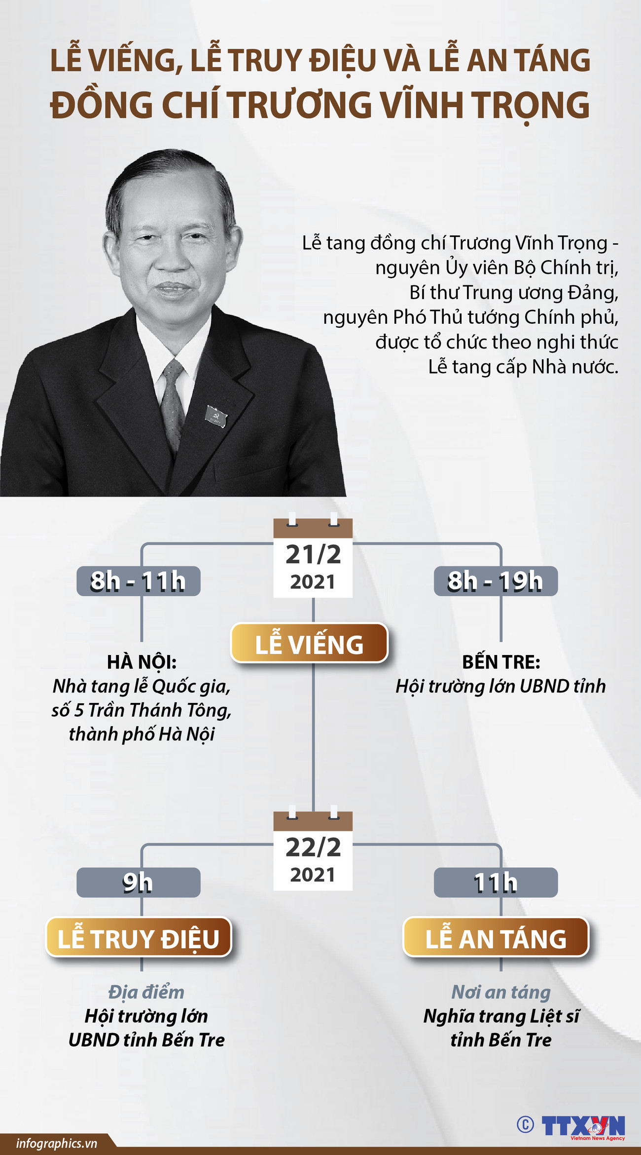 (Nhấp chuột để xem kích thước chuẩn) Lễ viếng, lễ truy điệu và lễ an táng nguyên PTT Trương Vĩnh Trọng ảnh 1