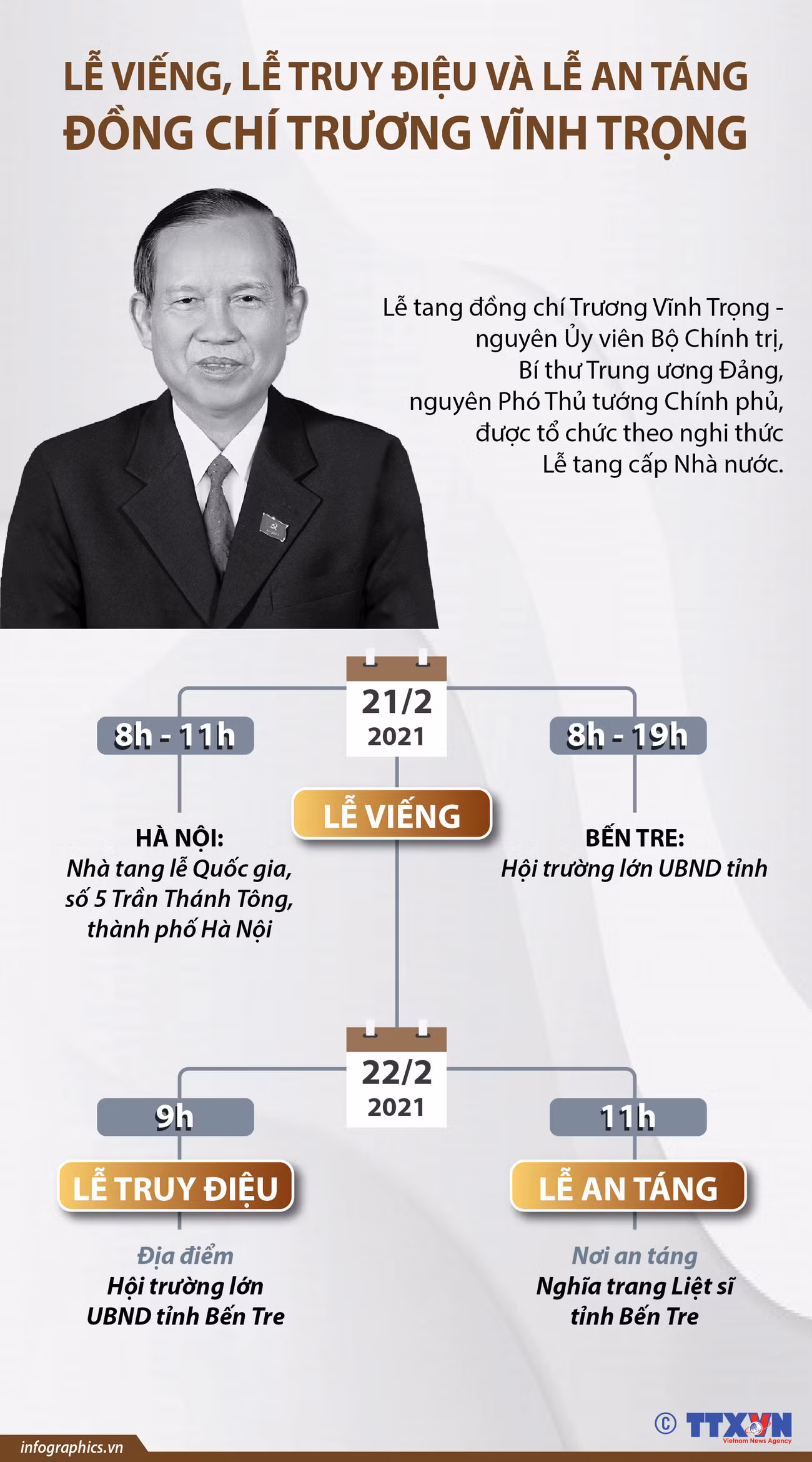 Lễ viếng, lễ truy điệu và lễ an táng nguyên PTT Trương Vĩnh Trọng ảnh 1