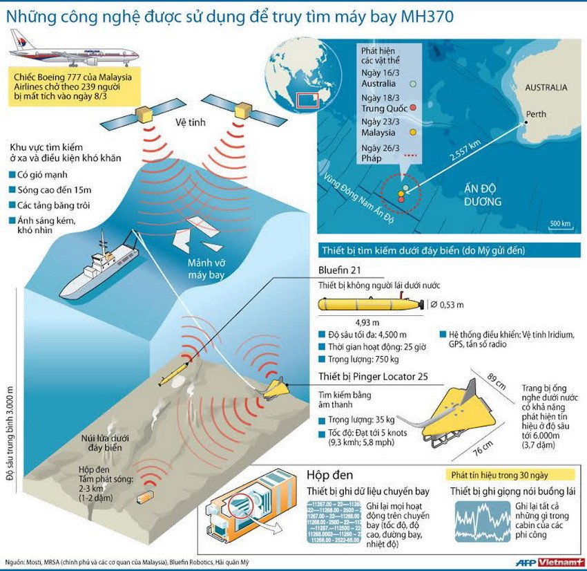 [Infographics] Những công nghệ được sử dụng tìm kiếm MH370 ảnh 1