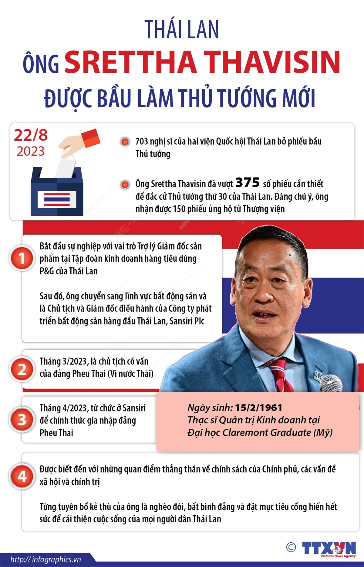 Những điều cần biết về Thủ tướng mới của Thái Lan Srettha Thavisin ảnh 1
