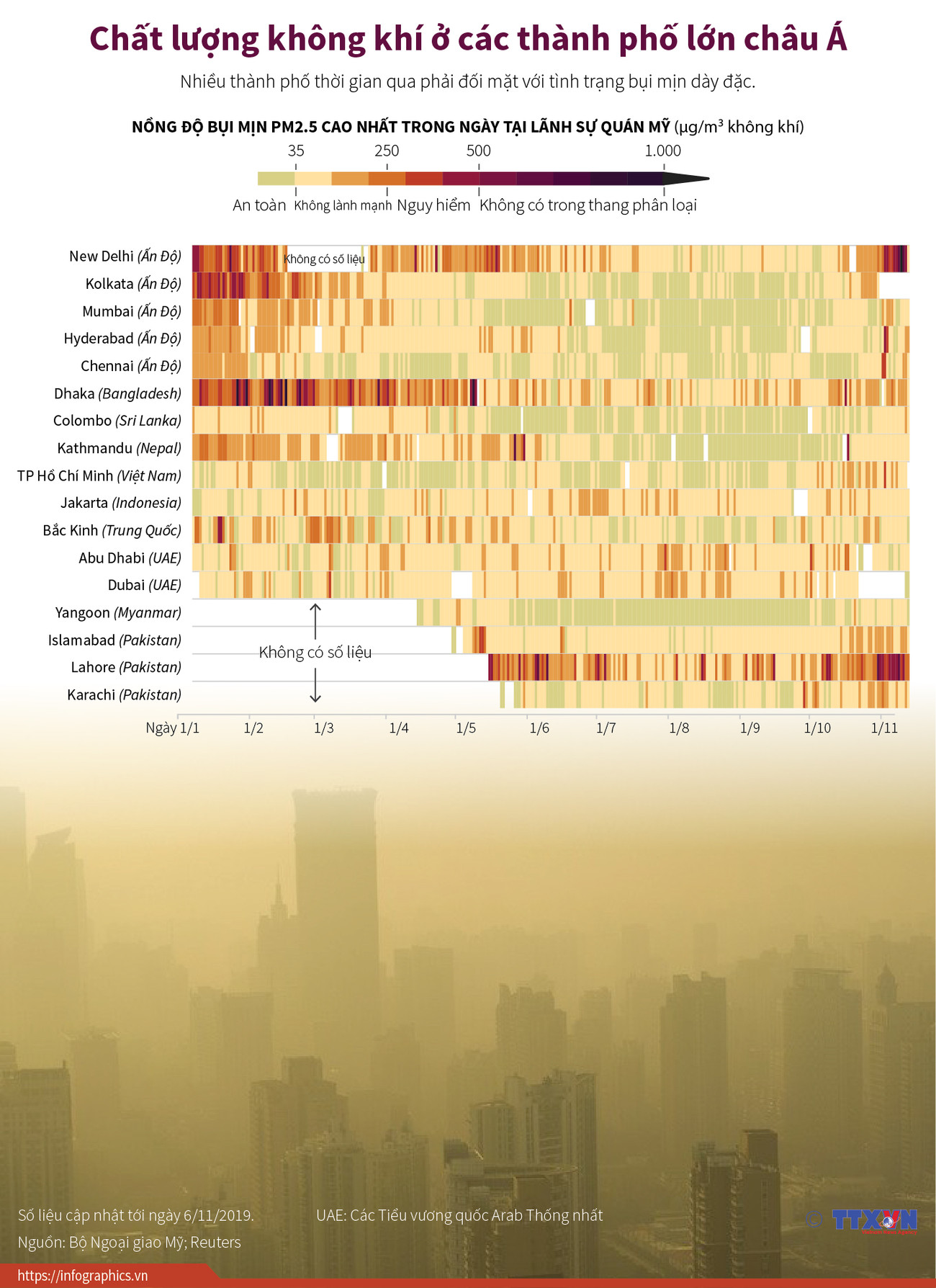 [Infographics] Chất lượng không khí ở các thành phố lớn châu Á ảnh 1