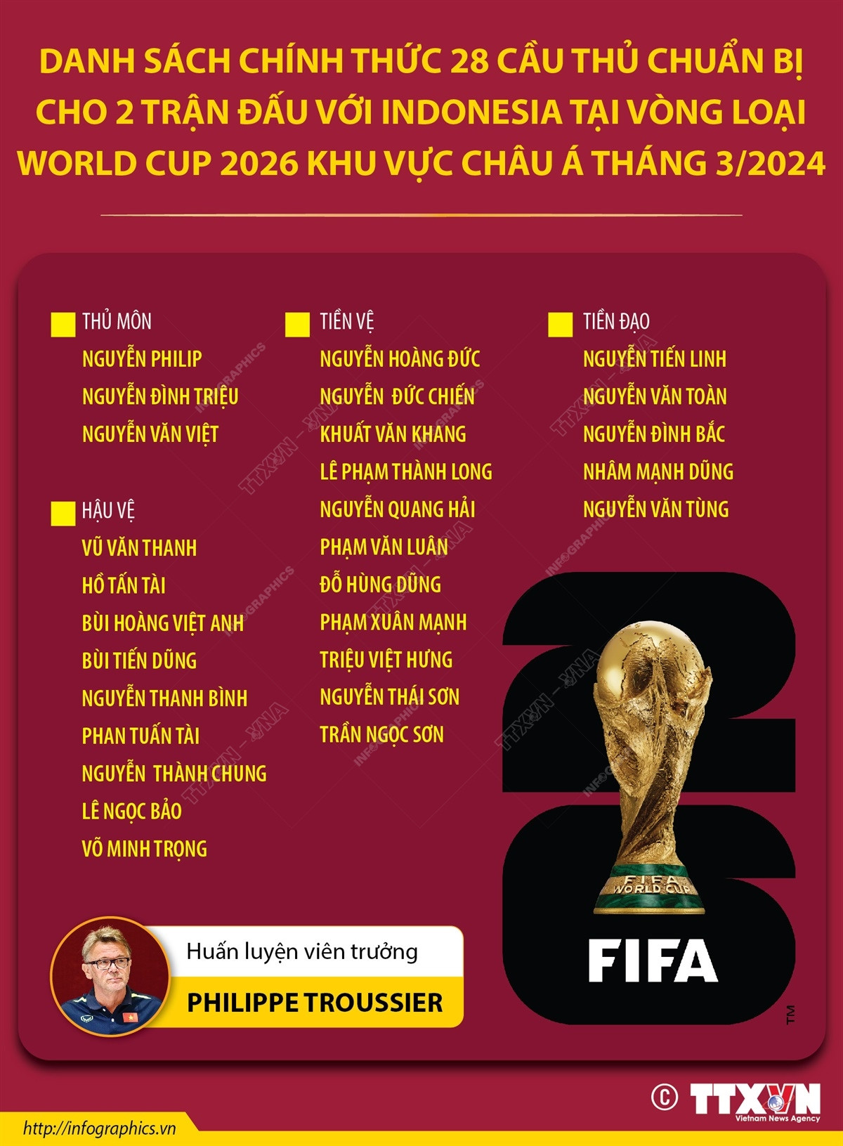 vna_potal_danh_sach_chinh_thuc_28_cau_thu_chuan_bi_cho_2_tran_dau_voi_indonesia_tai_vong_loai_world_cup_2026_khu_vuc_chau_a_thang_32024_7277474.jpeg