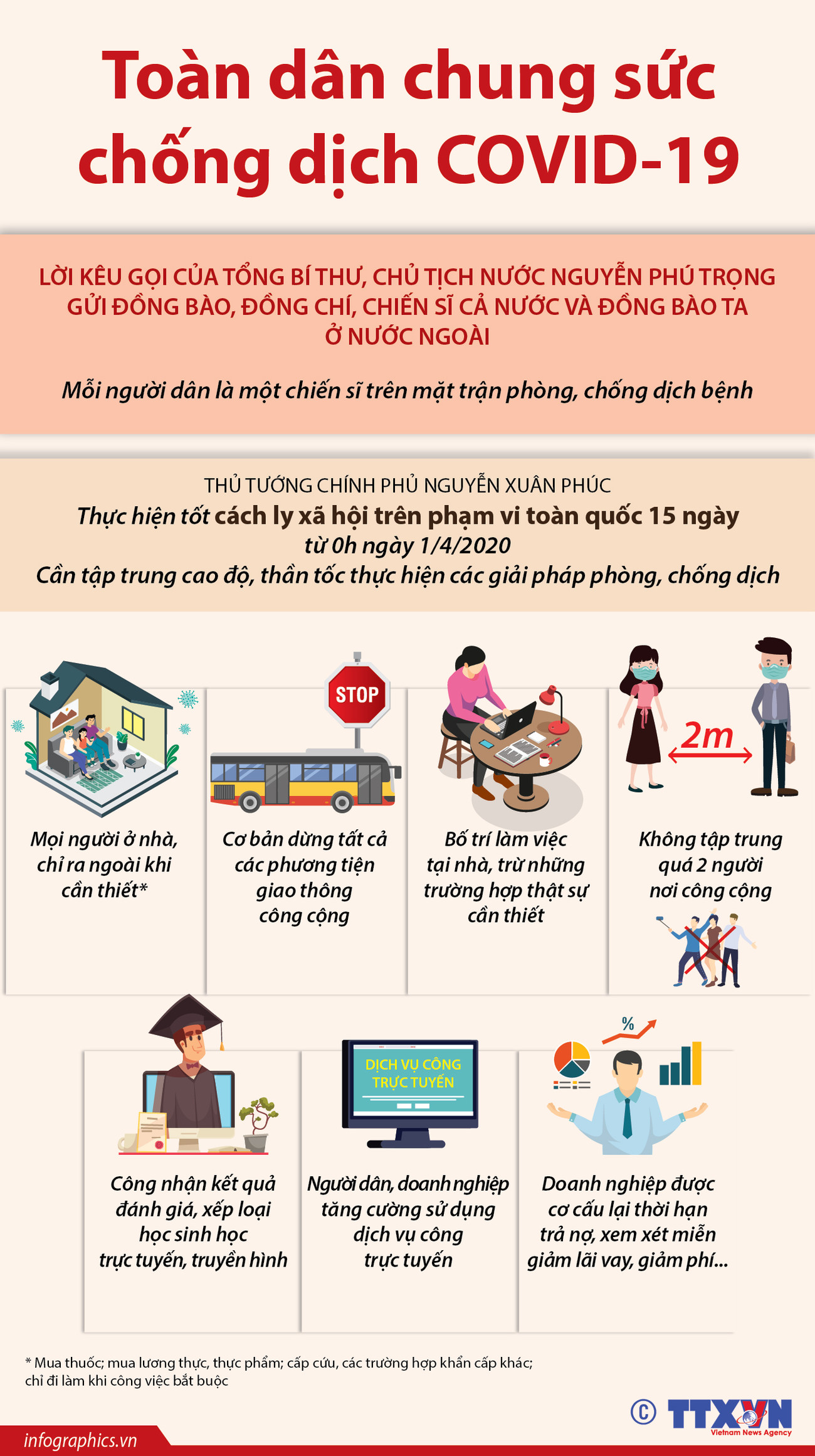 [Infographics] Toàn dân Việt Nam chung sức chống dịch COVID-19 ảnh 1