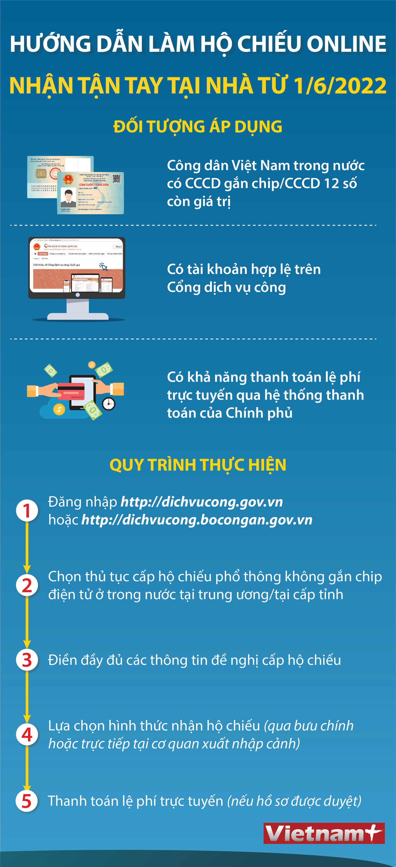 Hướng dẫn làm hộ chiếu online, nhận tận tay tại nhà từ 1/6/2022 ảnh 1