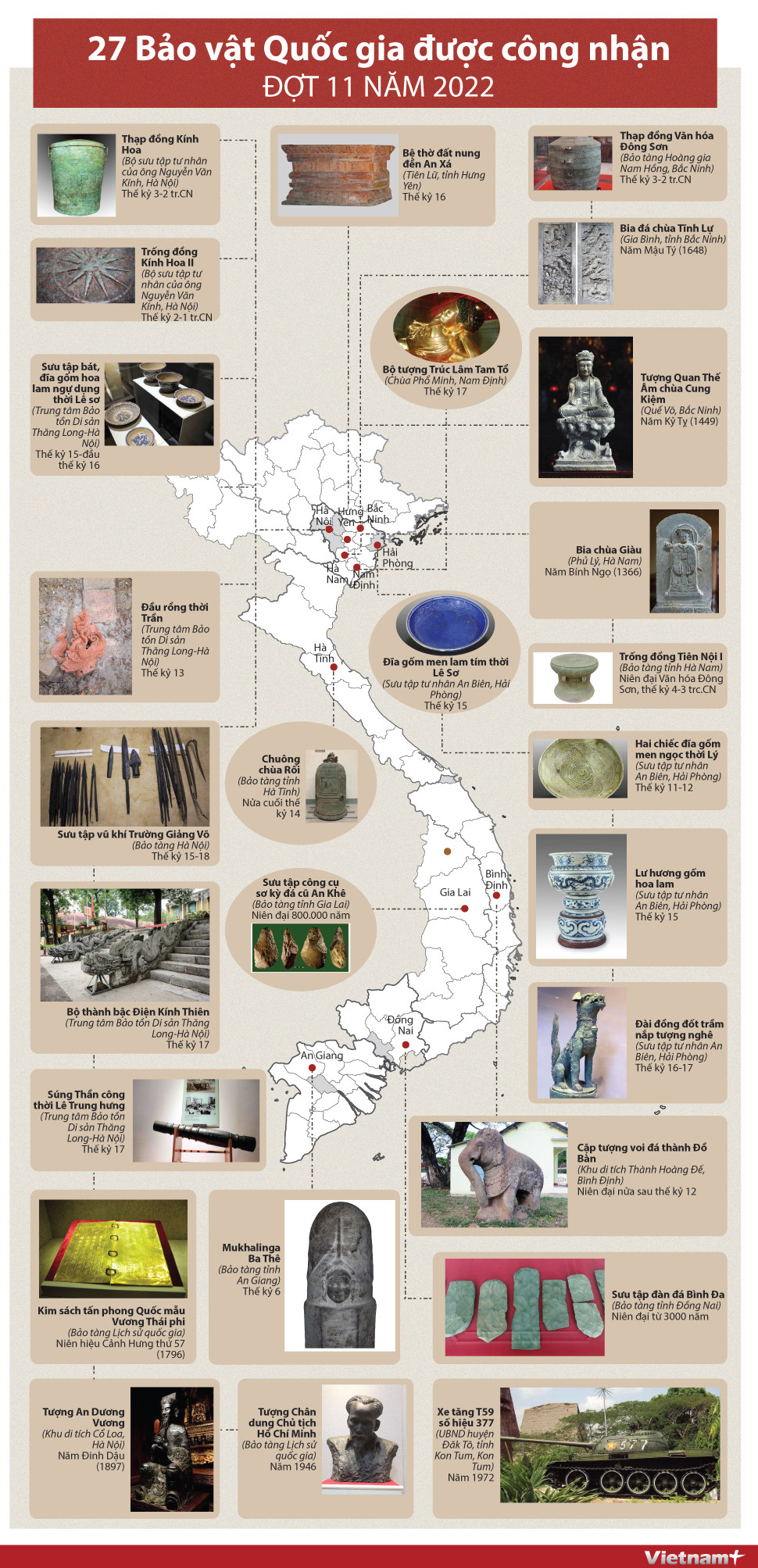[Infographics] 27 Bảo vật Quốc gia được công nhận đợt 11 năm 2022 ảnh 1