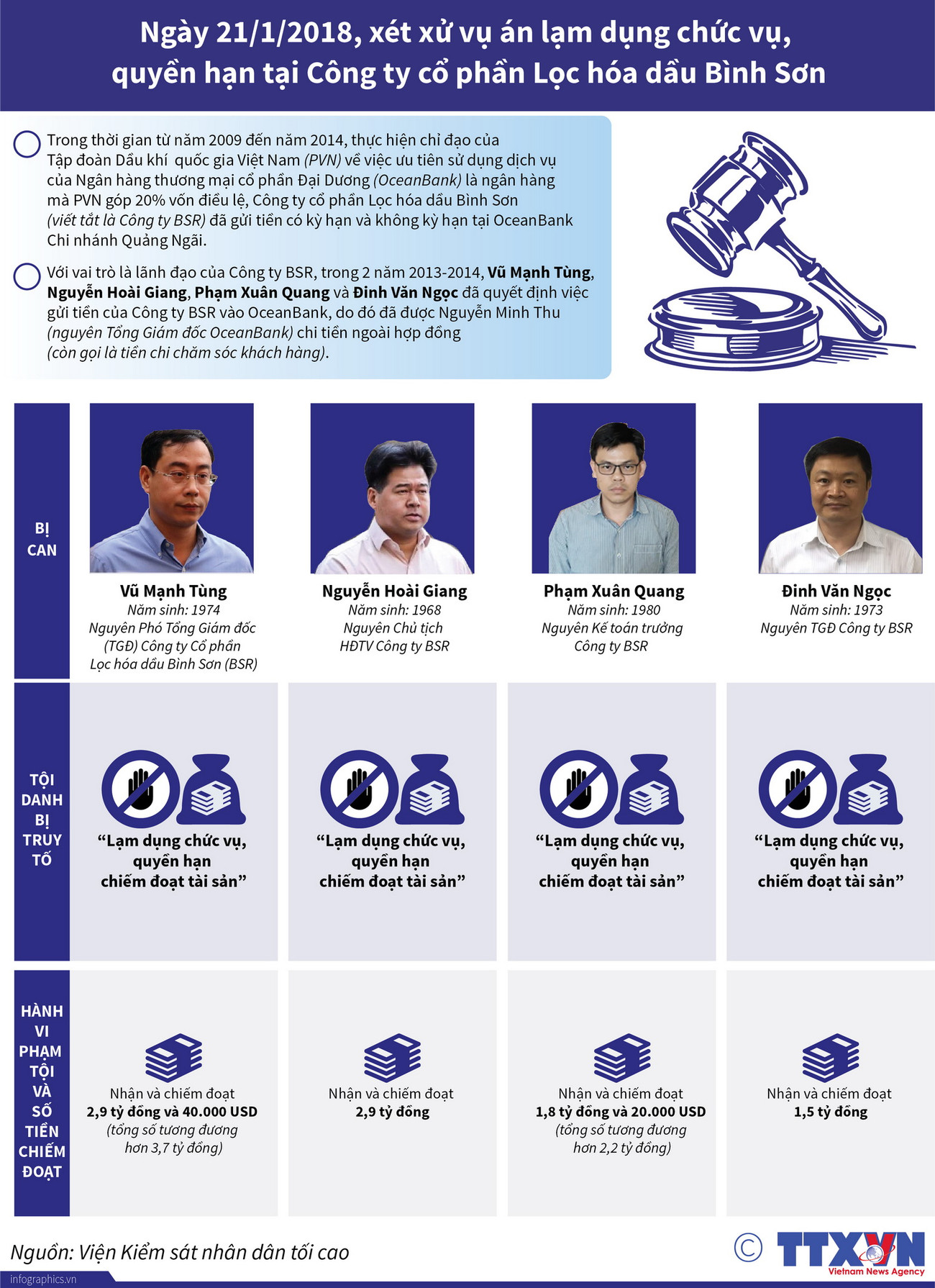 [Infographics] Phiên tòa xét xử vụ án tại Công ty Lọc hóa dầu Bình Sơn ảnh 1