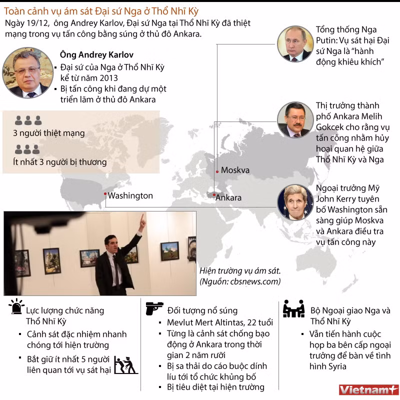 [Infographics] Toàn cảnh vụ ám sát Đại sứ Nga tại Thổ Nhĩ Kỳ ảnh 1