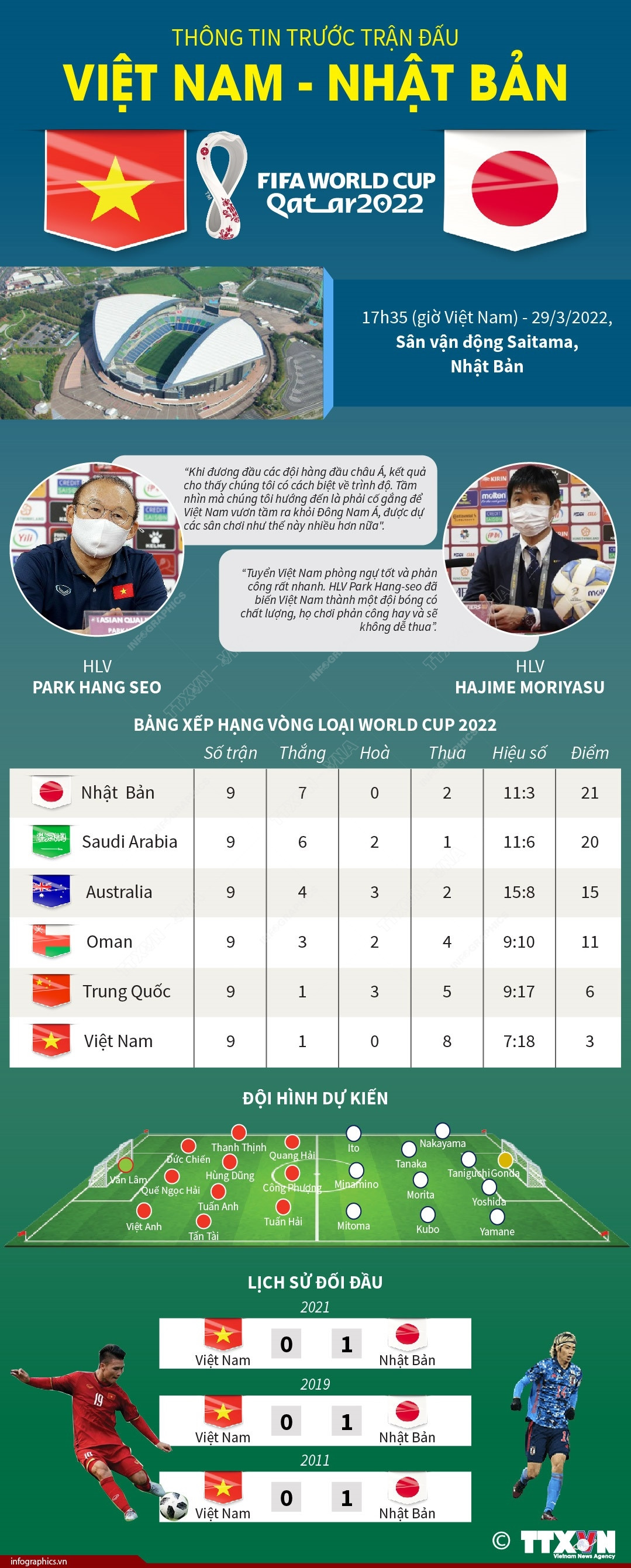 [Infographics] Thông tin trước trận đấu Việt Nam-Nhật Bản ảnh 1