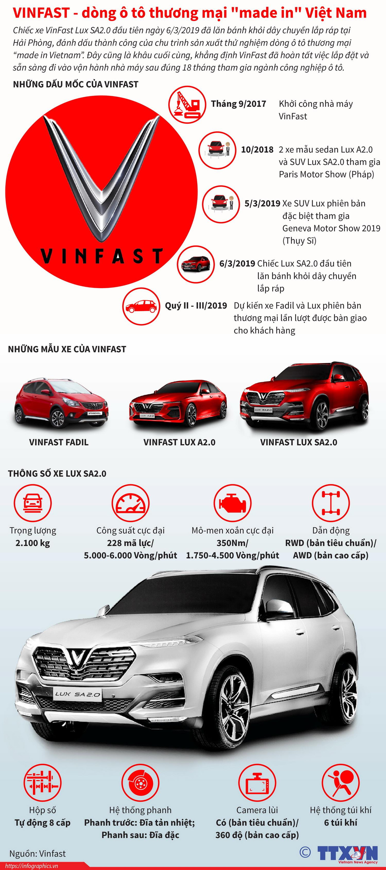 Bạn biết gì về VinFast - dòng ôtô thương mại 'made in' Việt Nam? ảnh 1