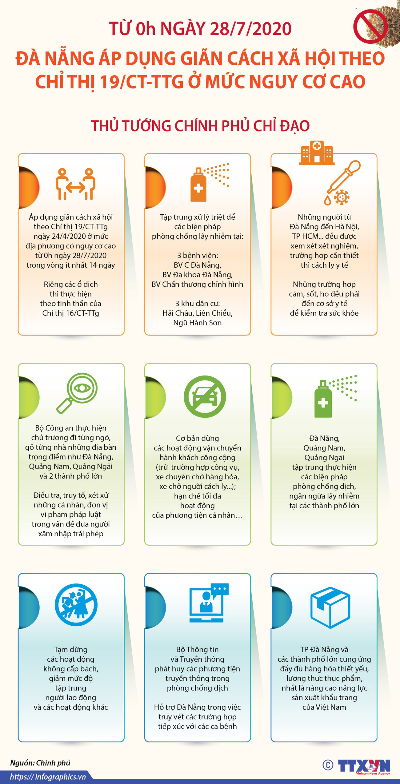 [Infographics] Đà Nẵng thực hiện giãn cách xã hội theo chỉ thị 19 ảnh 1