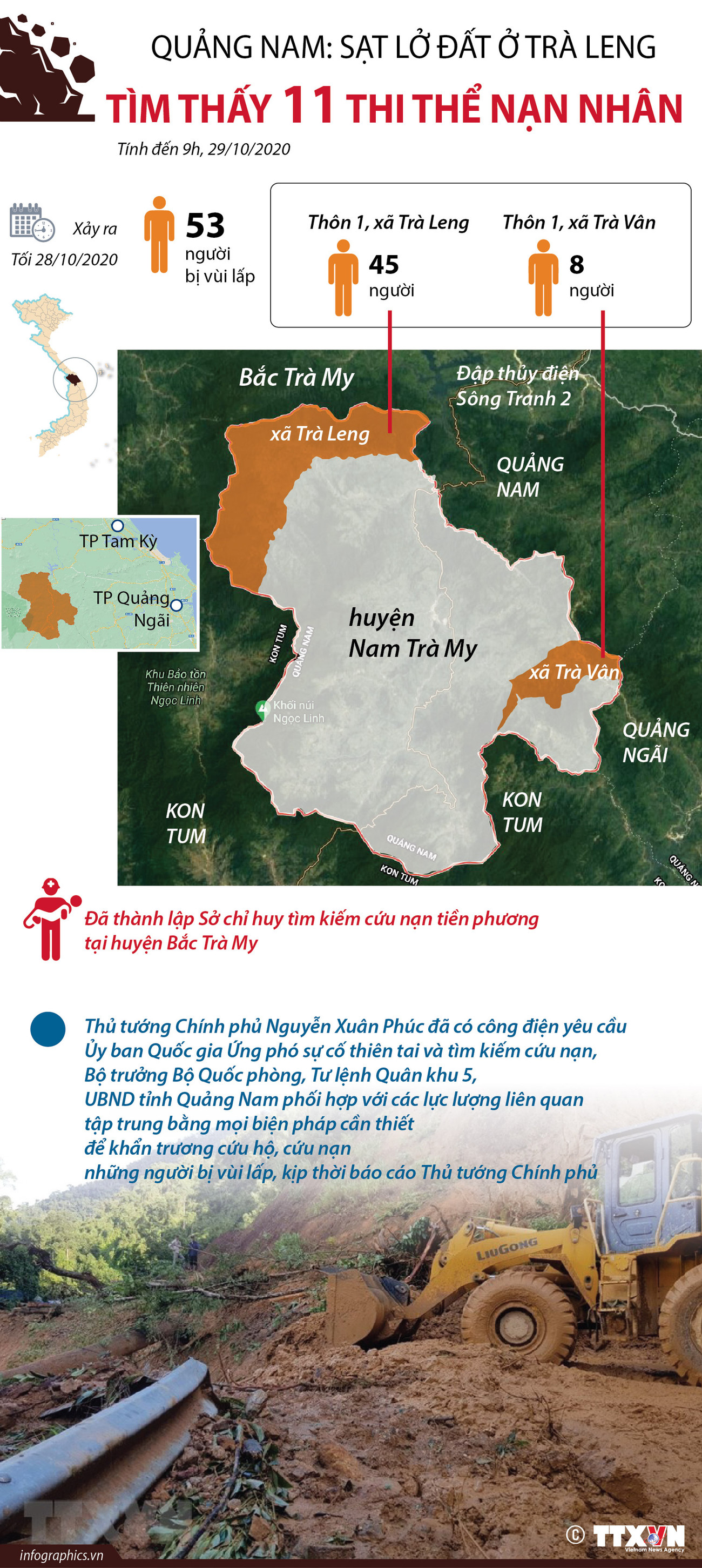 [Infographics] Vụ sạt lở đất ở Trà Leng: Tìm thấy 11 thi thể nạn nhân ảnh 1
