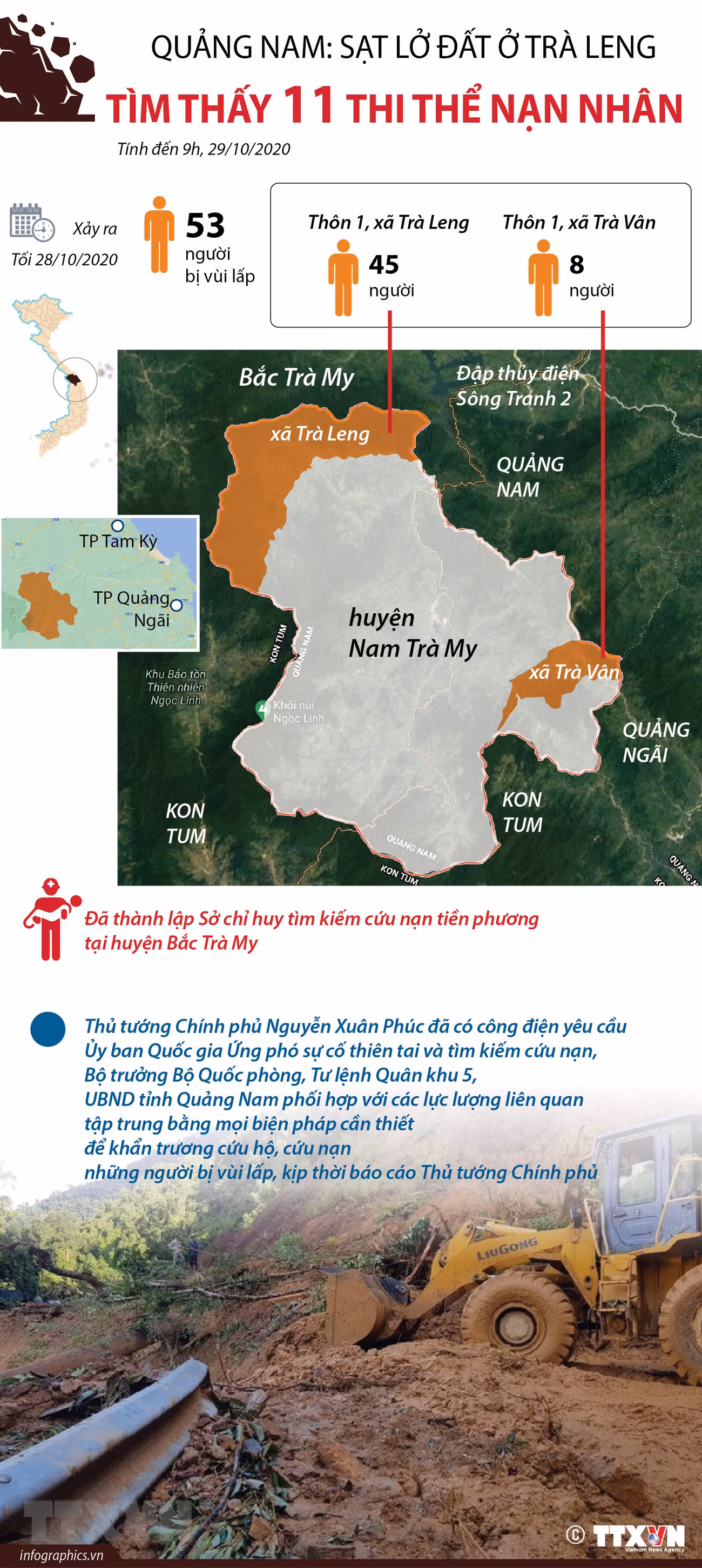 [Infographics] Vụ sạt lở đất ở Trà Leng: Tìm thấy 11 thi thể nạn nhân ảnh 1