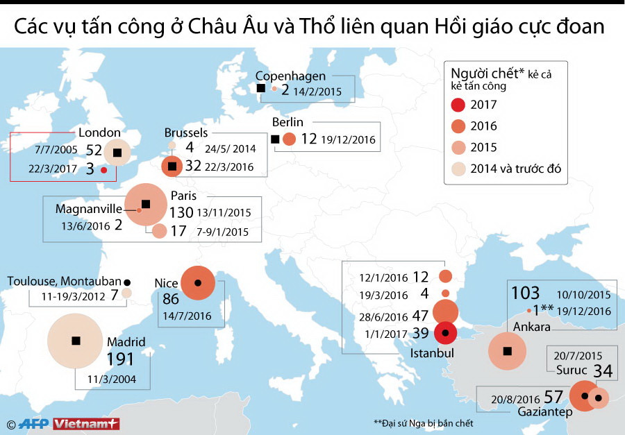 Các vụ tấn công ở châu Âu liên quan đến Hồi giáo cực đoan ảnh 1