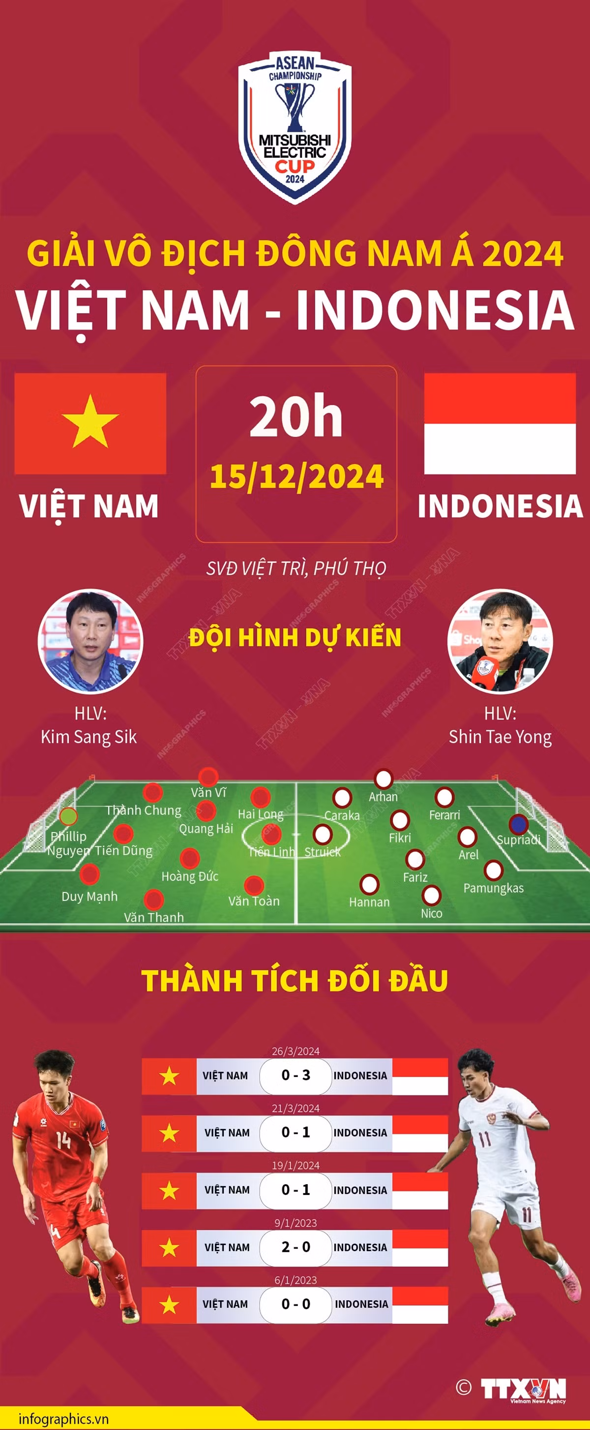 vna_potal_giai_vo_dich_dong_nam_a_thong_tin_truoc_tran_dau_viet_nam_-_indonesia.jpeg
