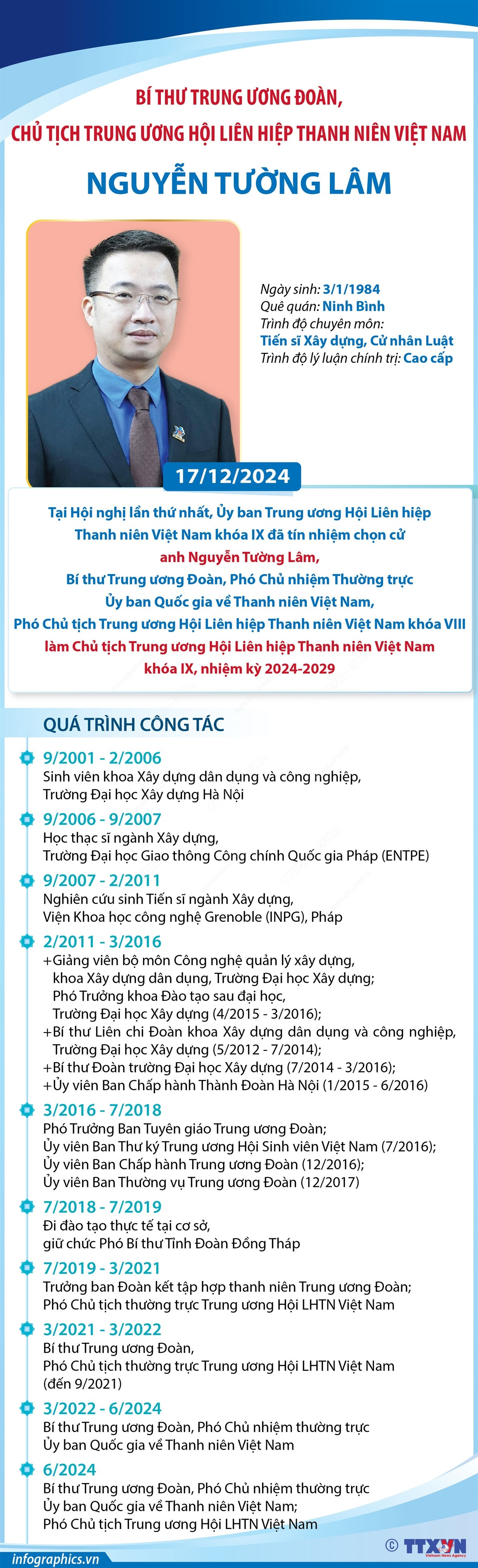vna_potal_bi_thu_trung_uong_doan_chu_tich_trung_uong_hoi_lien_hiep_thanh_nien_viet_nam_nguyen_tuong_lam.jpg
