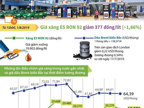 [Infographics] Giá xăng E5 RON 92 giảm 377 đồng mỗi lít ảnh 1