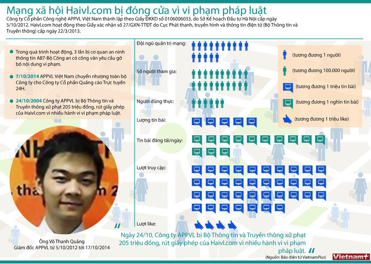 [Infographics] Nhìn lại sự kiện mạng xã hội Haivl.com bị đóng cửa ảnh 1