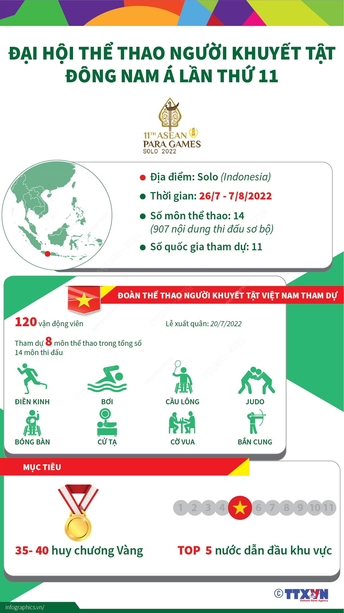 Nhấp chuột để xem kích thước chuẩn. Đại hội Thể thao người khuyết tật Đông Nam Á lần thứ 11 ảnh 1