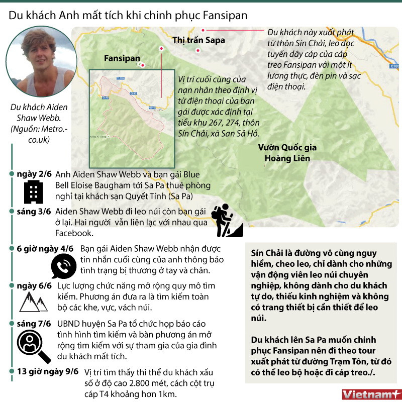 [Infographics] Du khách Anh tử nạn khi chinh phục Fansipan ảnh 1