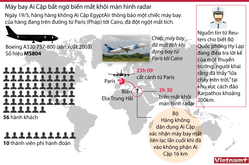 [Infographics] Máy bay chở khách Ai Cập mất tích cùng 66 người ảnh 1