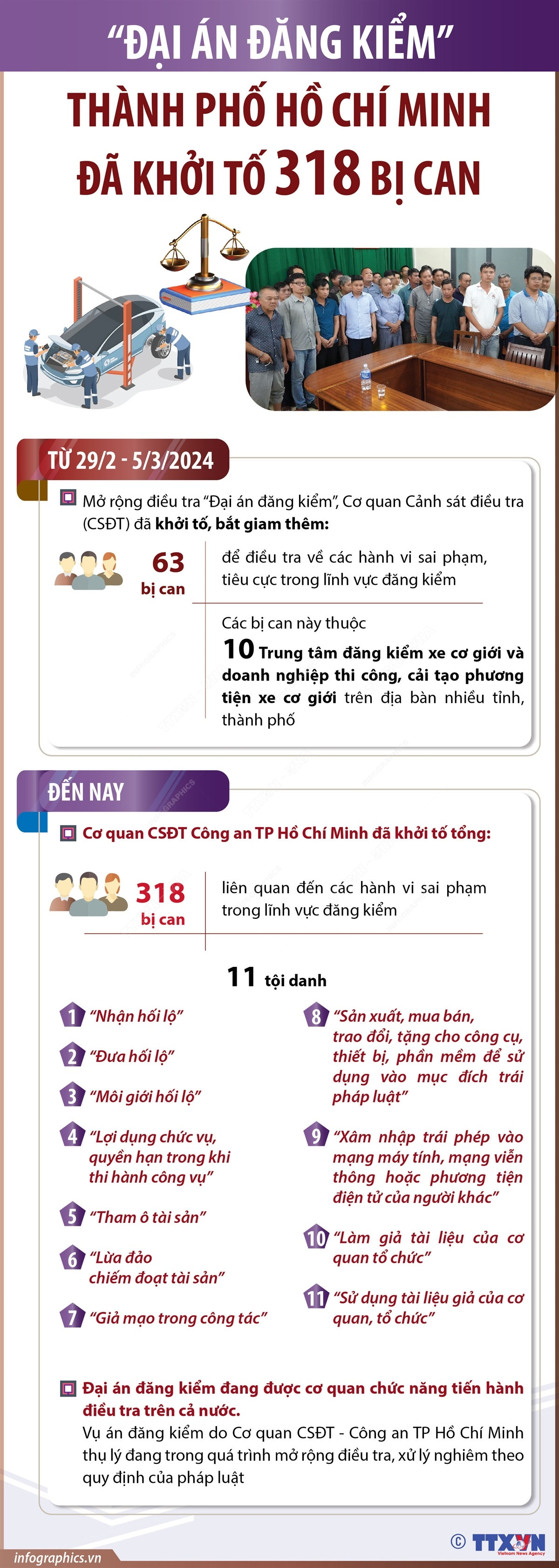 Infographics_Dai an dang kiem 1.jpeg