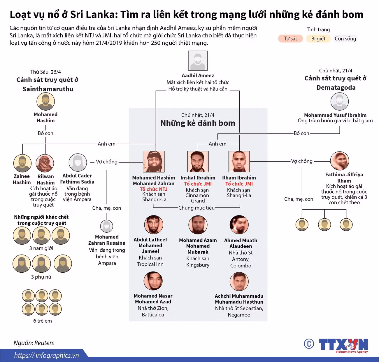 [Infographics] Mạng lưới những kẻ đánh bom ở Sri Lanka ảnh 1