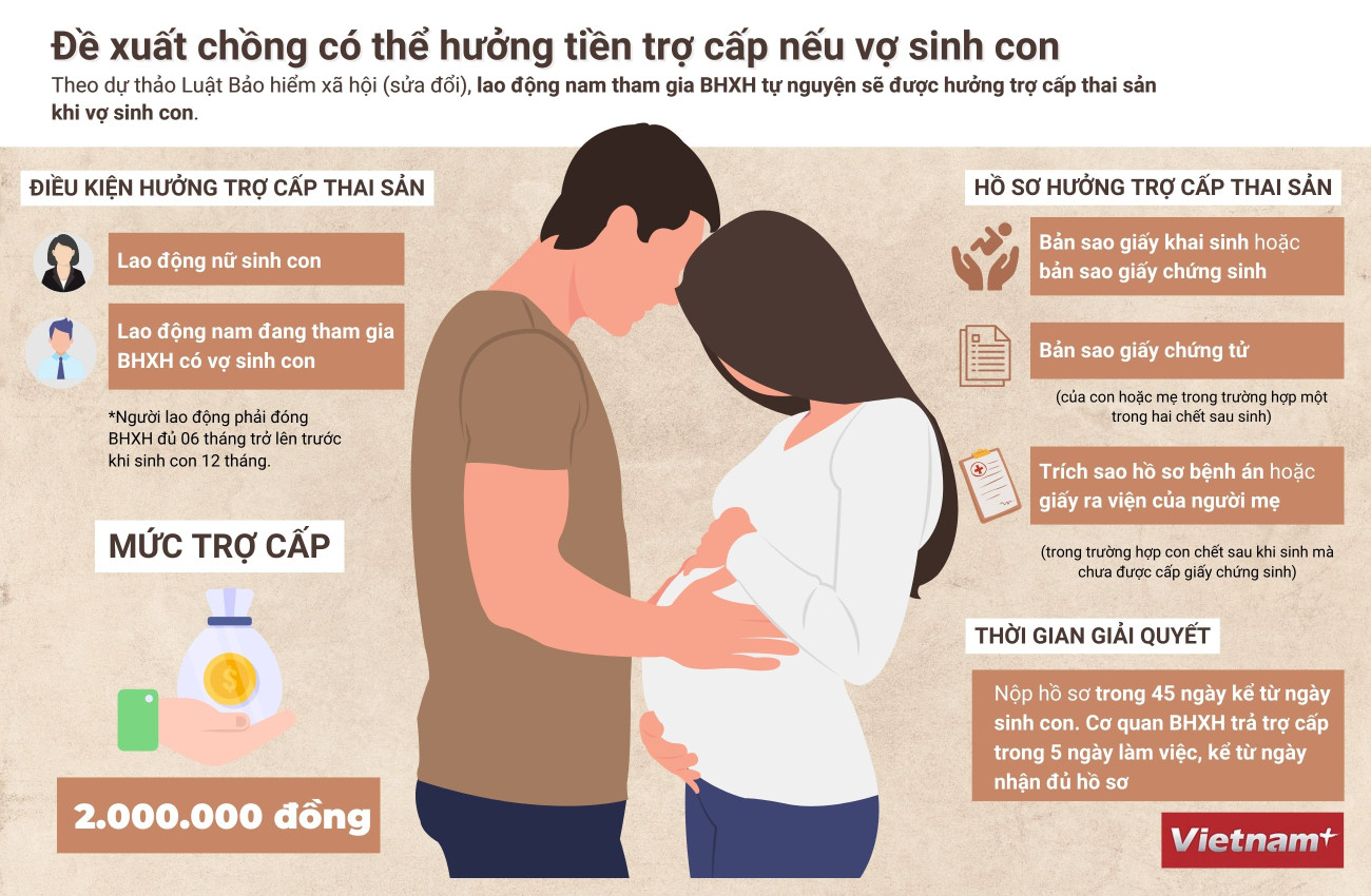 [Infographics] Đề xuất chồng được hưởng tiền trợ cấp khi vợ sinh con ảnh 1