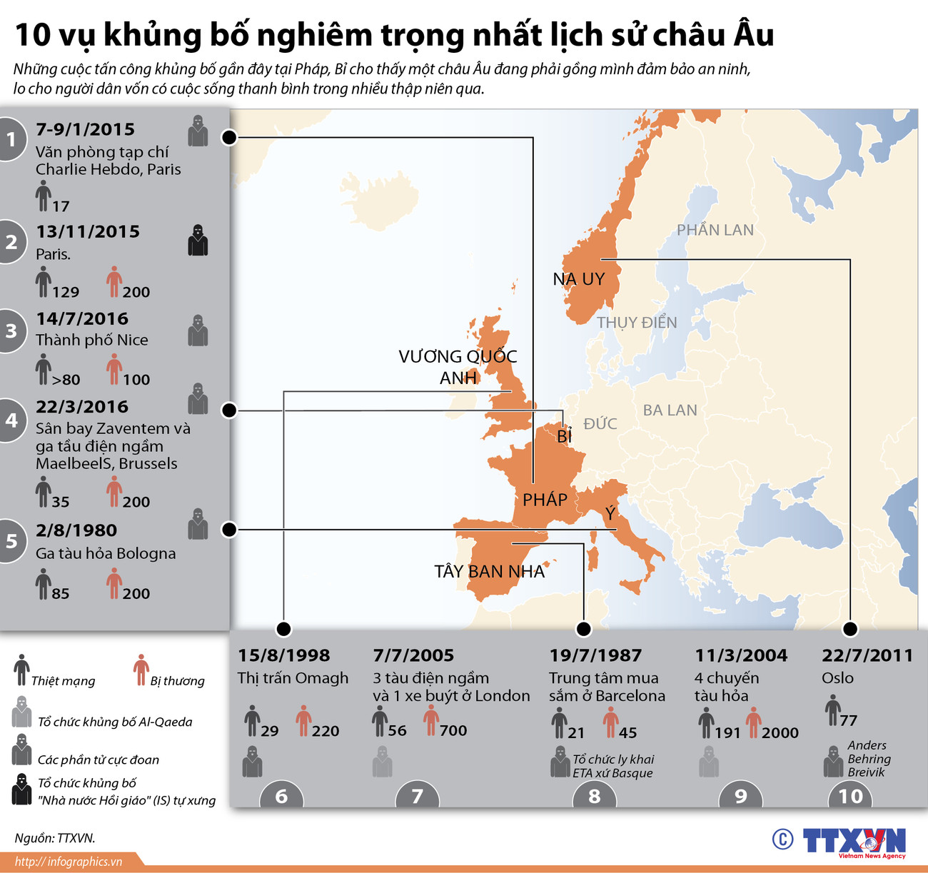 [Infographics] 10 vụ khủng bố nghiêm trọng nhất lịch sử châu Âu ảnh 1