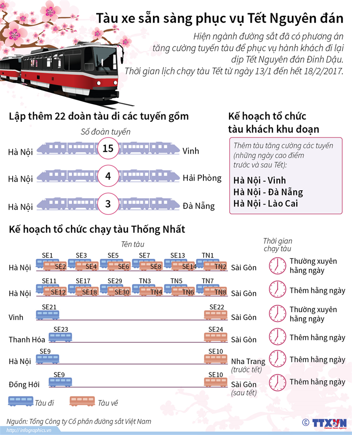 [Infographics] Các chuyến tàu phục vụ đi lại dịp Tết Nguyên đán ảnh 1
