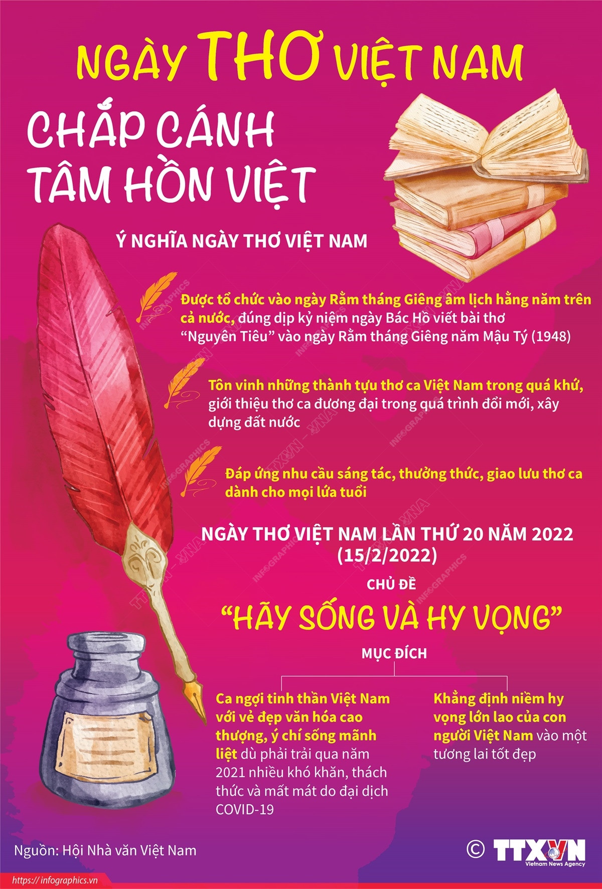 [Infographics] Ngày thơ Việt Nam: Chắp cánh tâm hồn Việt ảnh 1