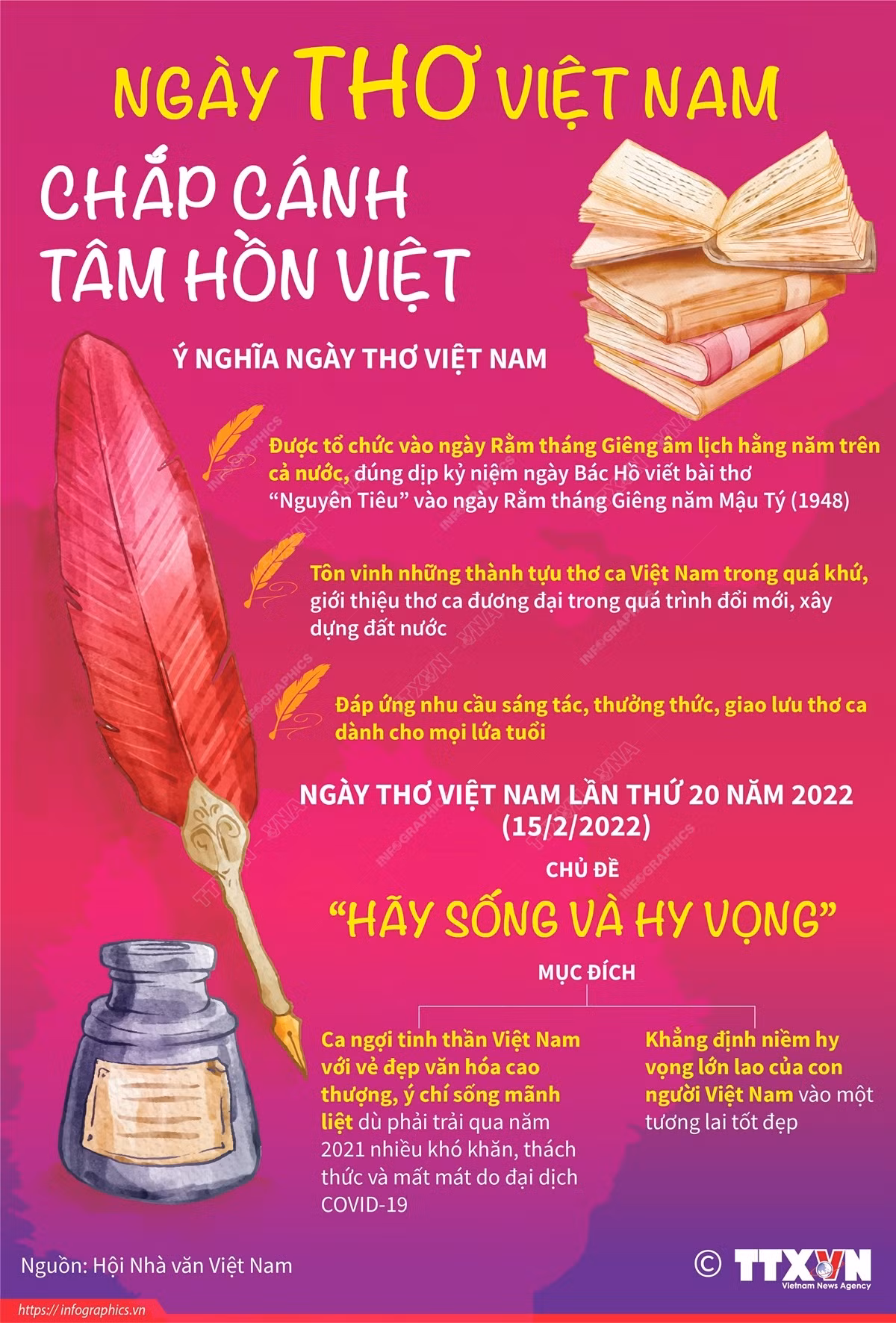[Infographics] Ngày thơ Việt Nam: Chắp cánh tâm hồn Việt ảnh 1