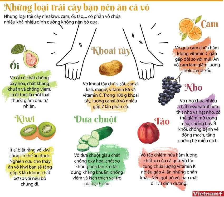 [Infographics] Các loại trái cây bạn nên ăn cả vỏ để tốt cho sức khỏe ảnh 1