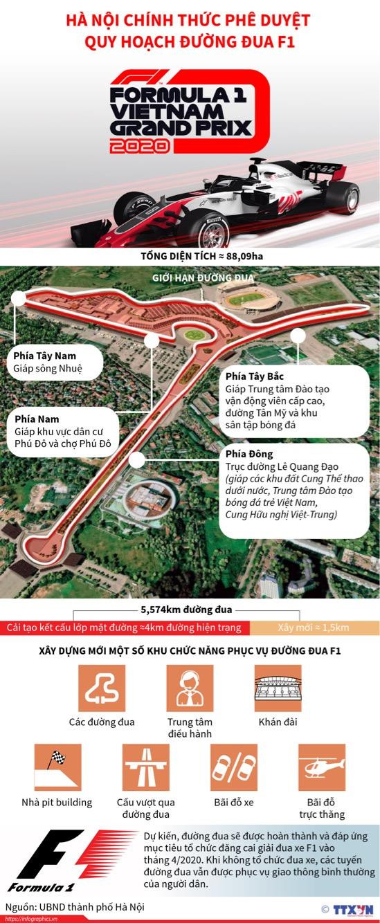 [Infographics] Hà Nội chính thức phê duyệt quy hoạch đường đua F1 ảnh 1